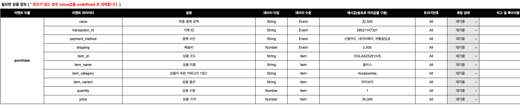 이벤트 시트 2번 영역 — purchase 이벤트의 파라미터 명세 표. value(String·Event·32,500)·transaction_id(String·Event)·payment_method(String·Event·신용카드/네이버페이/무통장입금)·shipping(Number·Event·2,500)·item_id(String·Item·OGLAX25291IVX)·item_name(String·Item·올삭스)·item_category(String·Item·Accessories)·item_variant(String·Item·아이보리)·quantity(Number·Item·1)·price(Number·Item·30,000) 10개 행이 표시되어 있음