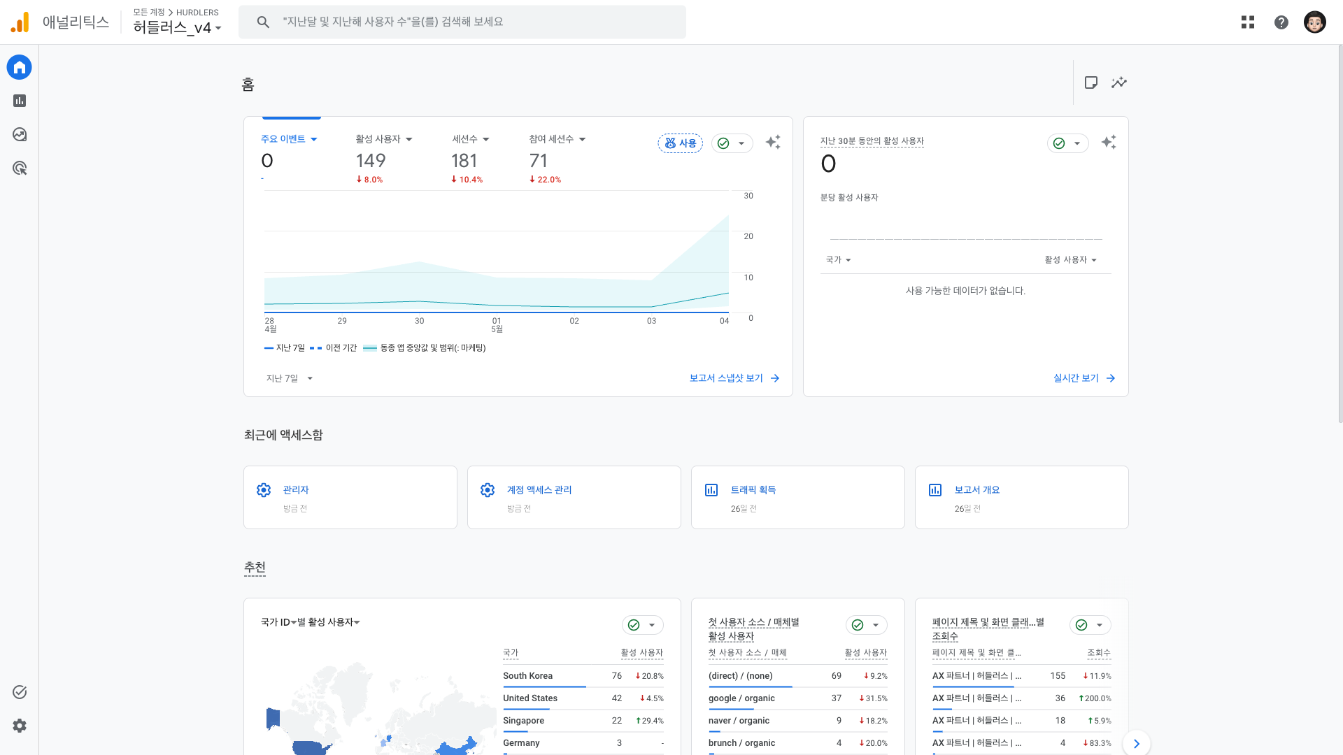Google Analytics 보고서 홈 화면. 좌측 사이드바에 홈/보고서/탐색/광고 메뉴, 상단에 '모든 계정 > HURDLERS > 허들러스_v4' 표시.