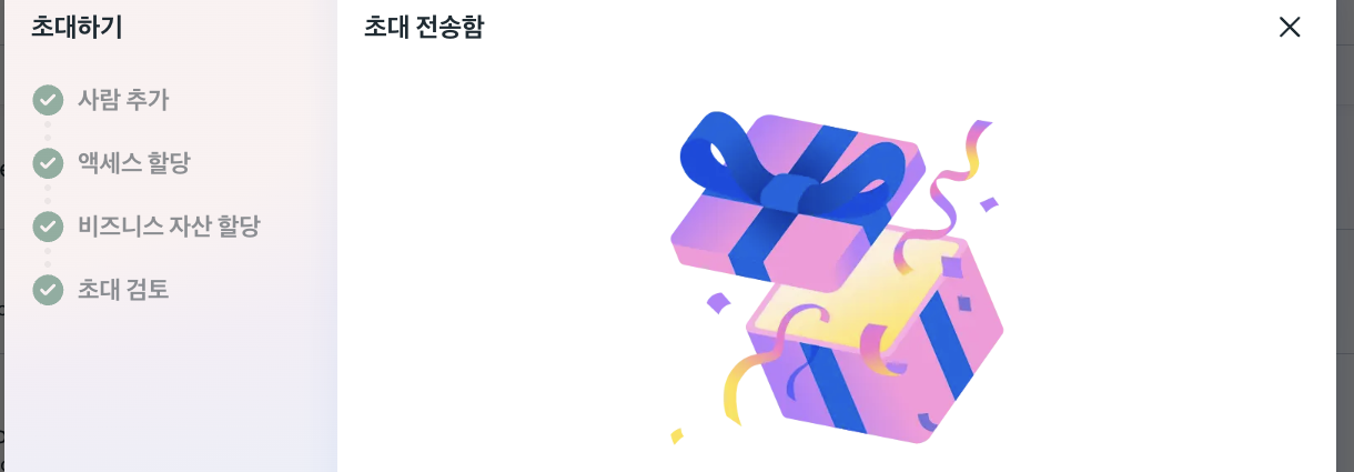 초대 전송됨 모달 - 사람 추가, 액세스 할당, 비즈니스 자산 할당, 초대 검토 4단계 모두 체크 표시되고 선물 상자 일러스트와 함께 '초대 전송함' 헤더가 보임.