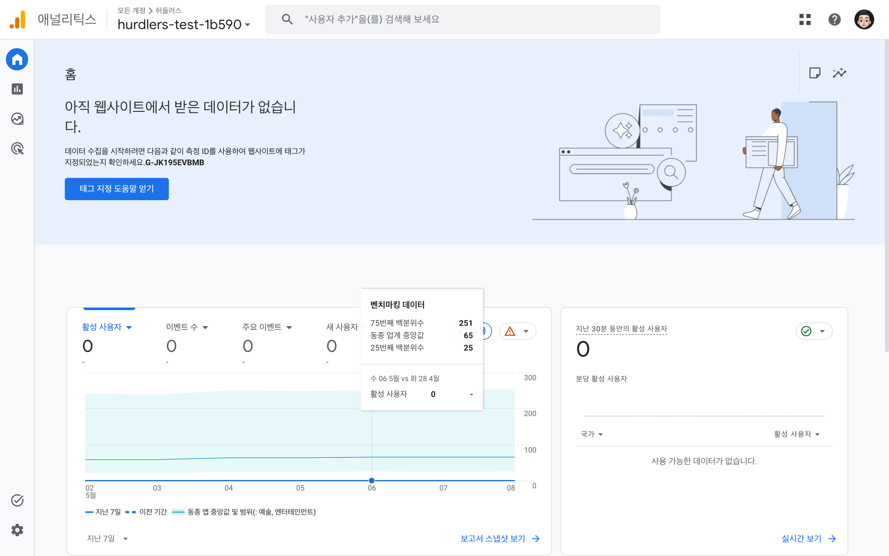 hurdlers-test 속성에 진입한 GA4 홈 화면. 좌측 사이드바 하단에 ⚙️ 관리 아이콘이 보인다.