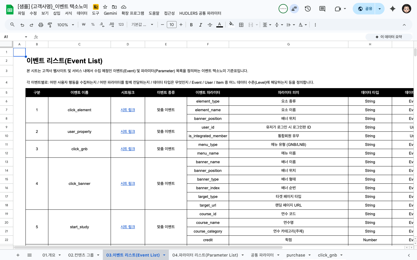 이벤트 리스트(Event List) 시트 — 상단에 ‘이벤트 리스트’ 제목과 안내 단락, 하단에 click_event·user_property·click_gnb·click_banner·view_event 등 이벤트 이름과 그에 속한 파라미터·데이터 타입 컬럼이 표 형태로 나열되어 있음
