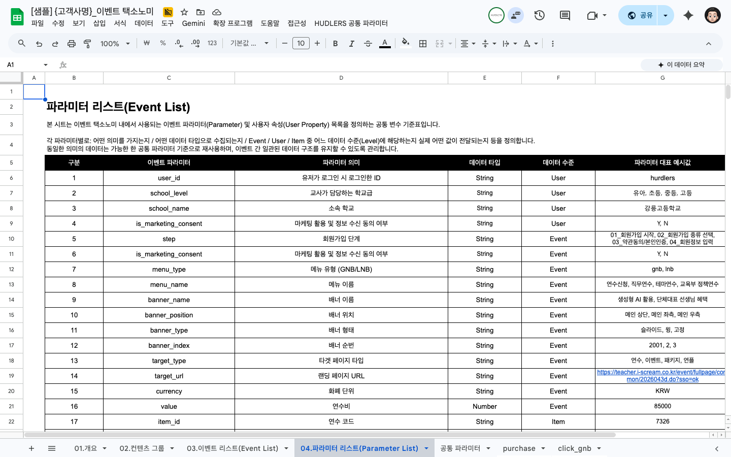 파라미터 리스트(Parameter List) 시트 — 파라미터 이름·설명·데이터 타입·데이터 수준·예시값 컬럼이 표 형태로 나열되어 있음