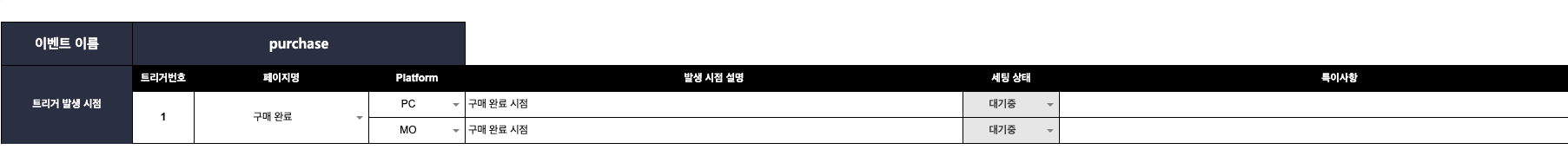이벤트 시트 1번 영역 — ‘이벤트 이름 purchase’ 헤더 아래 트리거 발생 시점 표가 있고, 트리거번호 1 · 페이지명 ‘구매 완료’ · Platform PC/MO · 발생 시점 설명 ‘구매 완료 시점’ · 세팅 상태 ‘대기중’ 행들이 표시되어 있음